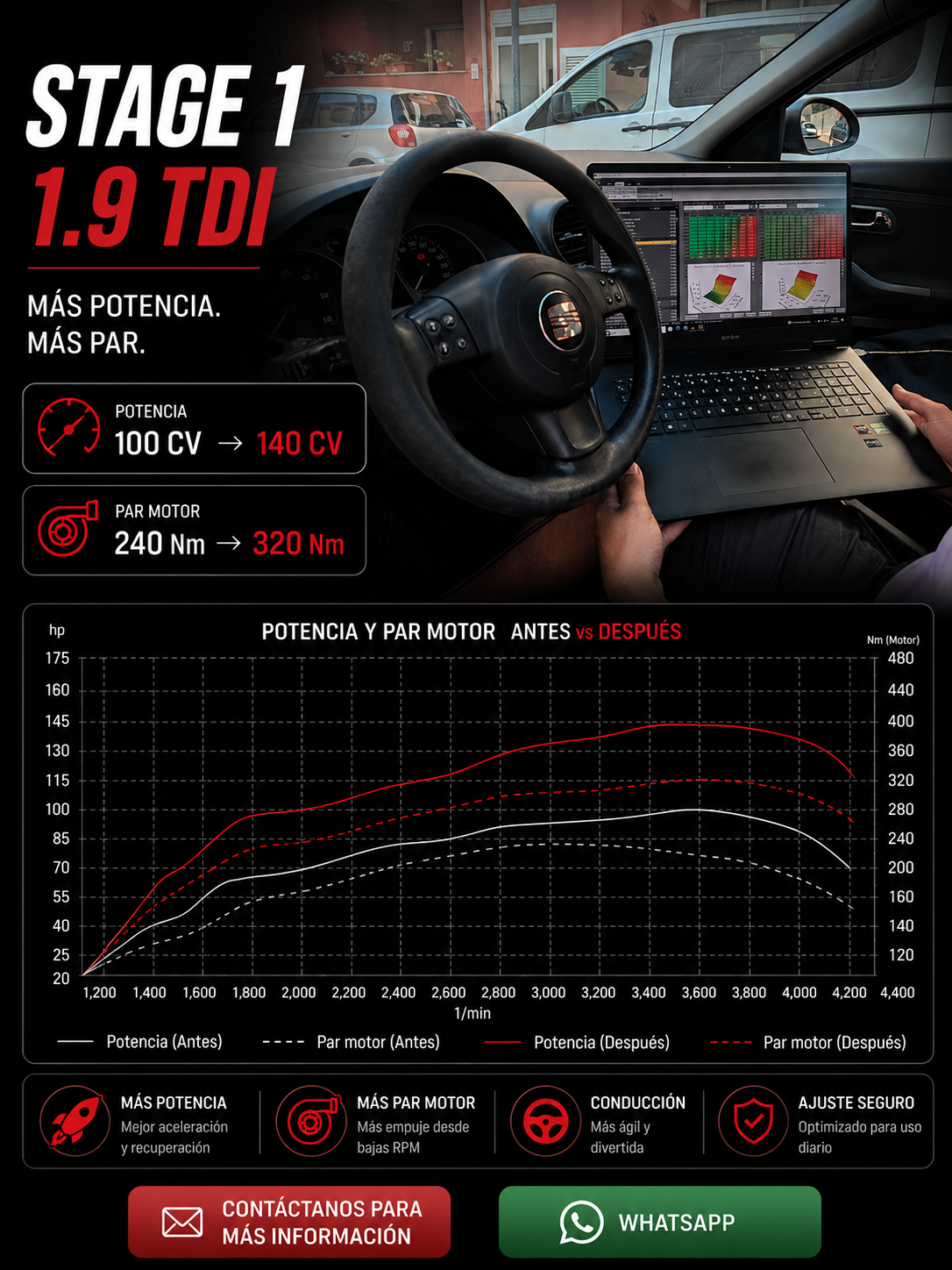 Gráficas de potencia y par antes y después de un Stage 1 en un 1.9 TDI